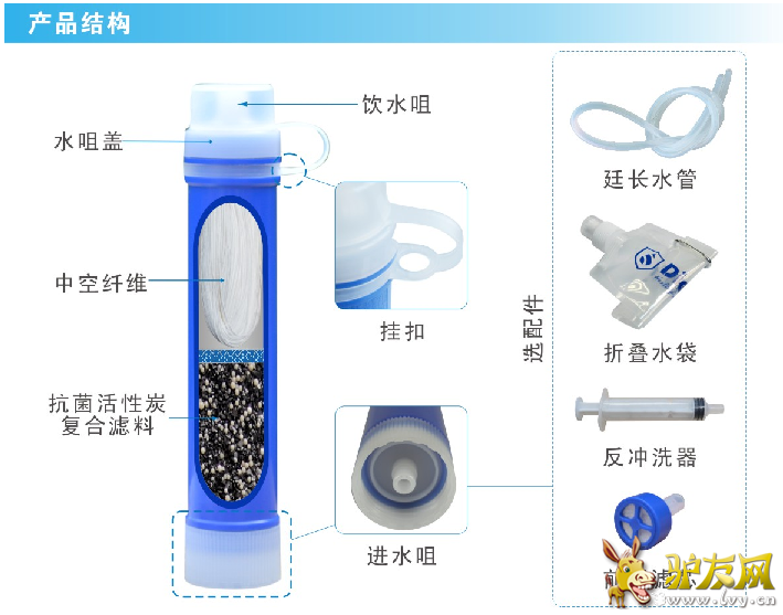 PS01�ṹ.png